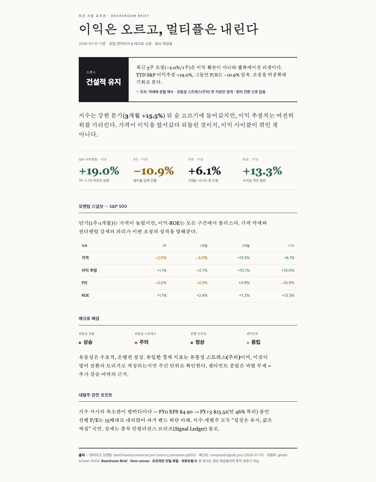 Boardroom Brief 의사결정 브리프 예시