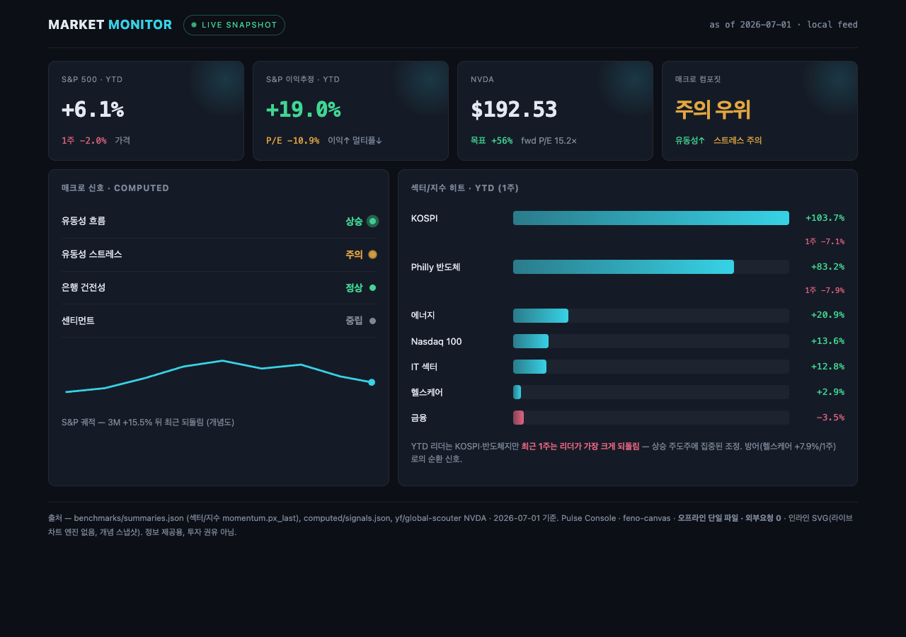 Pulse Console 실시간 운영 대시보드 예시