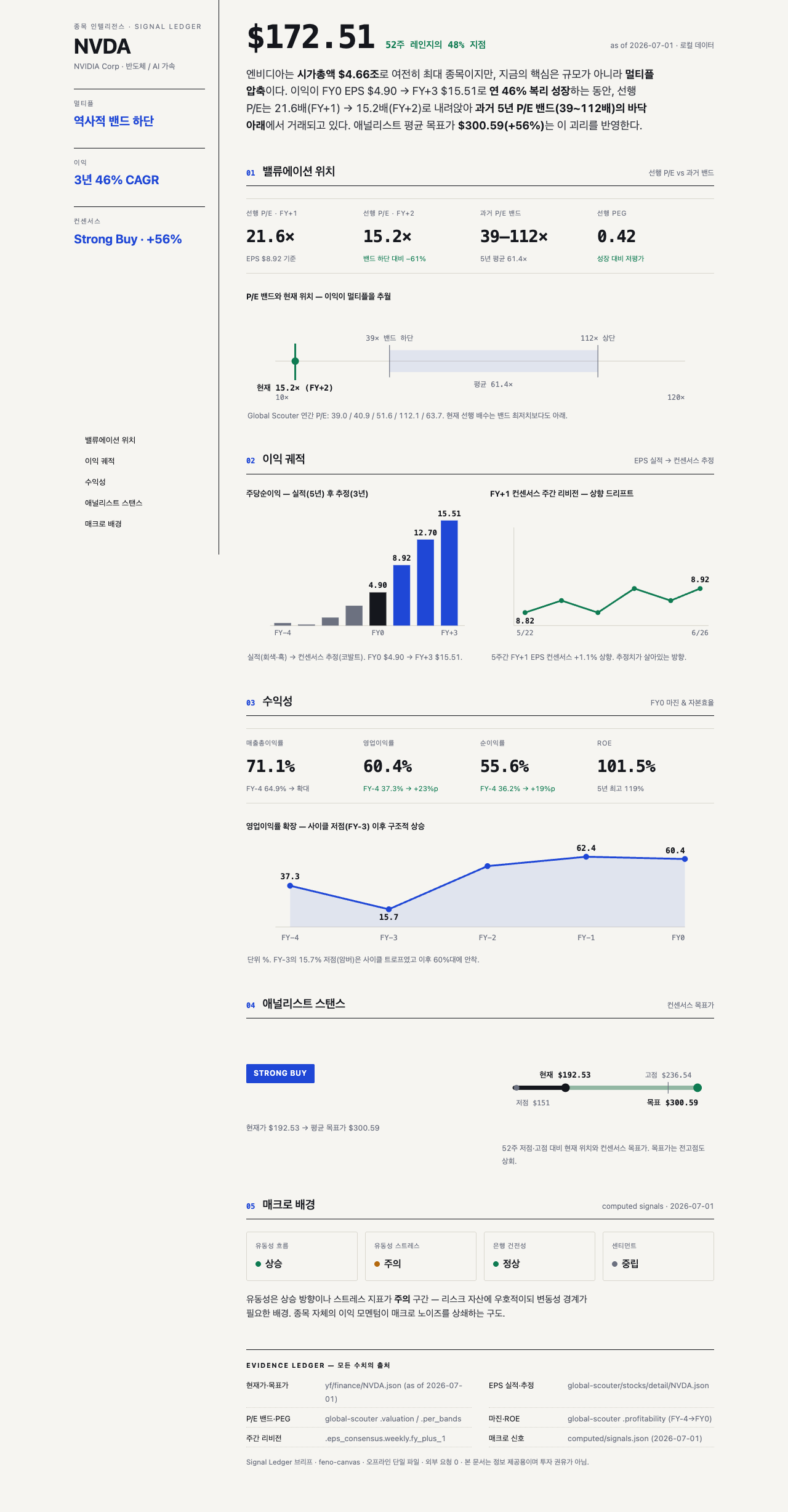 Signal Ledger 투자 근거 장부 예시