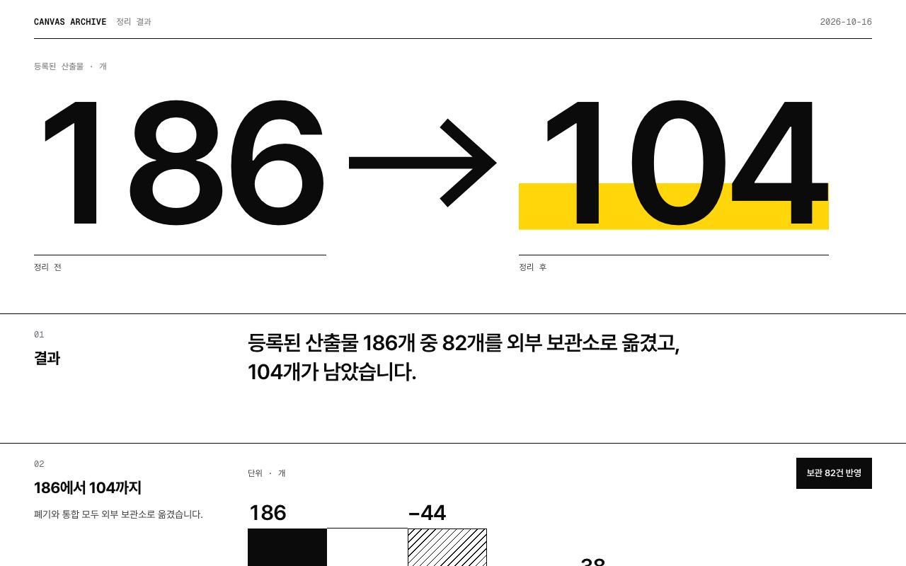 단순형 첫 화면: 186에서 104로 줄었다는 거대한 숫자와 노란 형광펜